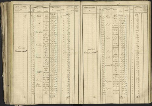 Bréziers - 3 P 273/2 - 3 P 273/2 - Matrice, folios 1-640. 