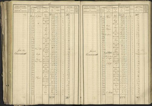 Bréziers - 3 P 273/2 - 3 P 273/2 - Matrice, folios 1-640. 