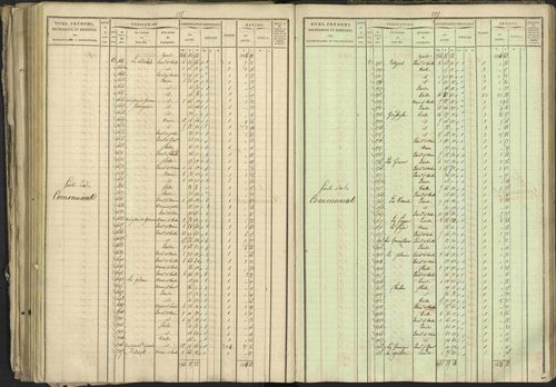 Bréziers - 3 P 273/2 - 3 P 273/2 - Matrice, folios 1-640. 