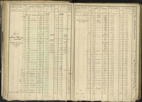 Bréziers - 3 P 273/2 - 3 P 273/2 - Matrice, folios 1-640. 