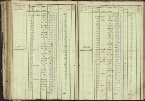 Bréziers - 3 P 273/2 - 3 P 273/2 - Matrice, folios 1-640. 