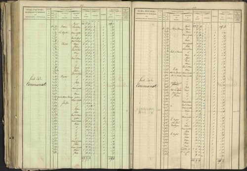 Bréziers - 3 P 273/2 - 3 P 273/2 - Matrice, folios 1-640. 