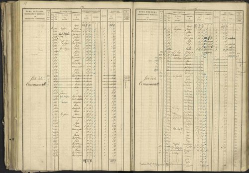 Bréziers - 3 P 273/2 - 3 P 273/2 - Matrice, folios 1-640. 