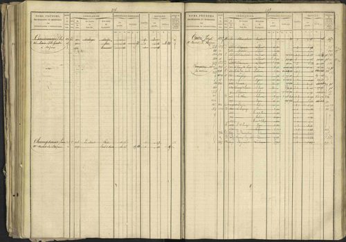 Bréziers - 3 P 273/2 - 3 P 273/2 - Matrice, folios 1-640. 