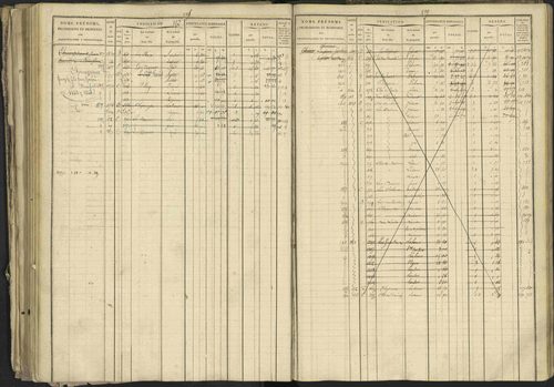 Bréziers - 3 P 273/2 - 3 P 273/2 - Matrice, folios 1-640. 