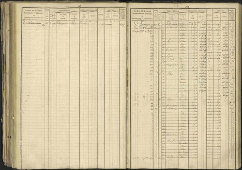 Bréziers - 3 P 273/2 - 3 P 273/2 - Matrice, folios 1-640. 