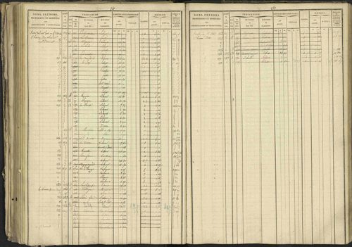 Bréziers - 3 P 273/2 - 3 P 273/2 - Matrice, folios 1-640. 