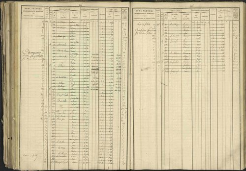 Bréziers - 3 P 273/2 - 3 P 273/2 - Matrice, folios 1-640. 