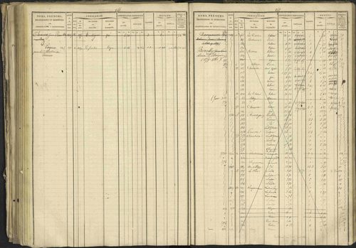 Bréziers - 3 P 273/2 - 3 P 273/2 - Matrice, folios 1-640. 