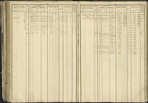 Bréziers - 3 P 273/2 - 3 P 273/2 - Matrice, folios 1-640. 