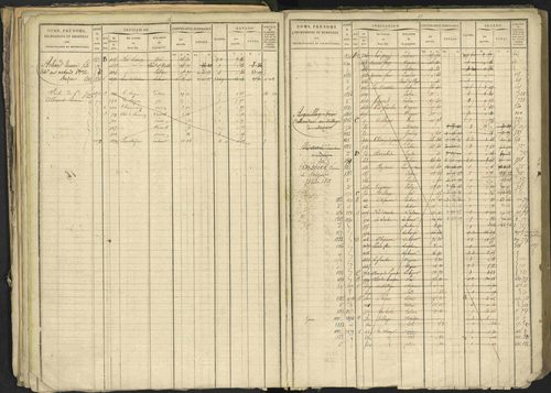 Bréziers - 3 P 273/2 - 3 P 273/2 - Matrice, folios 1-640. 