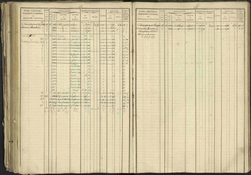 Bréziers - 3 P 273/2 - 3 P 273/2 - Matrice, folios 1-640. 