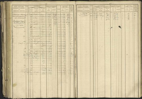 Bréziers - 3 P 273/2 - 3 P 273/2 - Matrice, folios 1-640. 