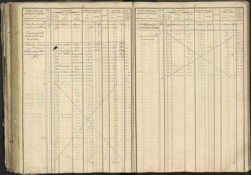 Bréziers - 3 P 273/2 - 3 P 273/2 - Matrice, folios 1-640. 