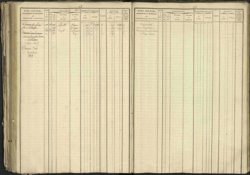 Bréziers - 3 P 273/2 - 3 P 273/2 - Matrice, folios 1-640. 