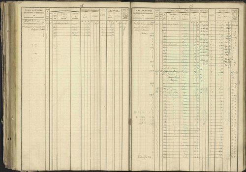 Bréziers - 3 P 273/2 - 3 P 273/2 - Matrice, folios 1-640. 