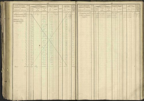 Bréziers - 3 P 273/2 - 3 P 273/2 - Matrice, folios 1-640. 