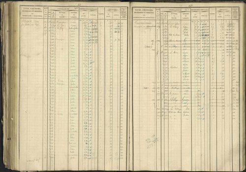Bréziers - 3 P 273/2 - 3 P 273/2 - Matrice, folios 1-640. 
