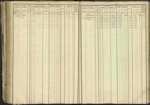 Bréziers - 3 P 273/2 - 3 P 273/2 - Matrice, folios 1-640. 