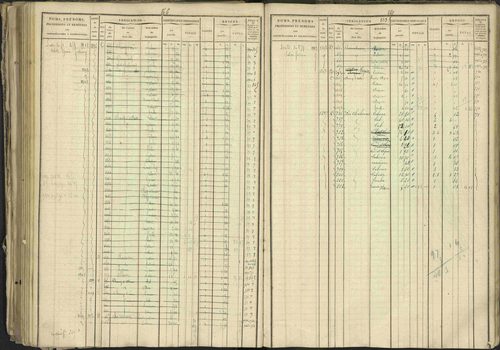 Bréziers - 3 P 273/2 - 3 P 273/2 - Matrice, folios 1-640. 