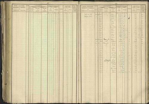 Bréziers - 3 P 273/2 - 3 P 273/2 - Matrice, folios 1-640. 