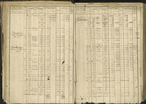 Bréziers - 3 P 273/2 - 3 P 273/2 - Matrice, folios 1-640. 