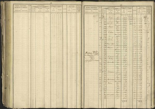 Bréziers - 3 P 273/2 - 3 P 273/2 - Matrice, folios 1-640. 