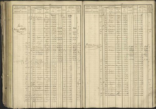 Bréziers - 3 P 273/2 - 3 P 273/2 - Matrice, folios 1-640. 