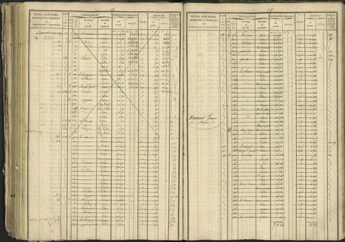 Bréziers - 3 P 273/2 - 3 P 273/2 - Matrice, folios 1-640. 