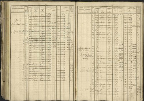 Bréziers - 3 P 273/2 - 3 P 273/2 - Matrice, folios 1-640. 