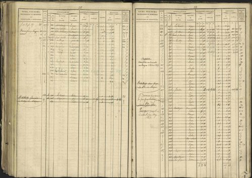 Bréziers - 3 P 273/2 - 3 P 273/2 - Matrice, folios 1-640. 