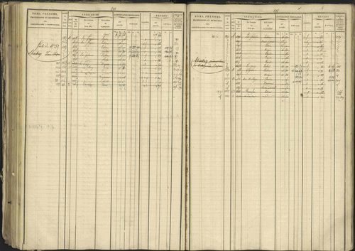 Bréziers - 3 P 273/2 - 3 P 273/2 - Matrice, folios 1-640. 