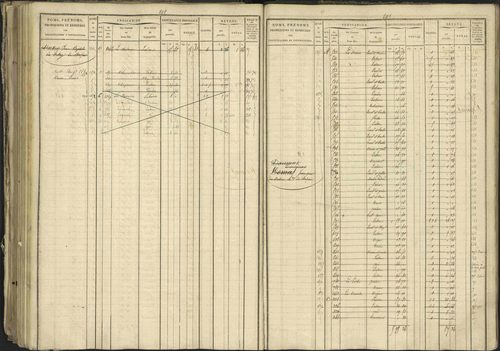 Bréziers - 3 P 273/2 - 3 P 273/2 - Matrice, folios 1-640. 