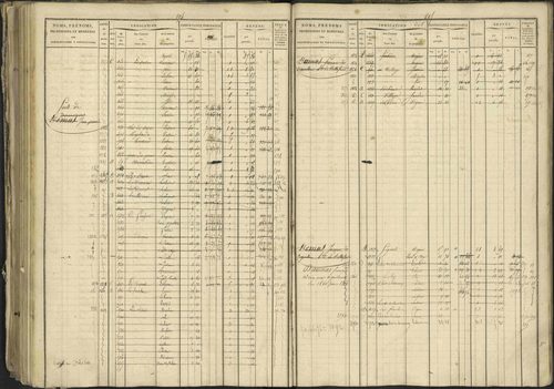 Bréziers - 3 P 273/2 - 3 P 273/2 - Matrice, folios 1-640. 