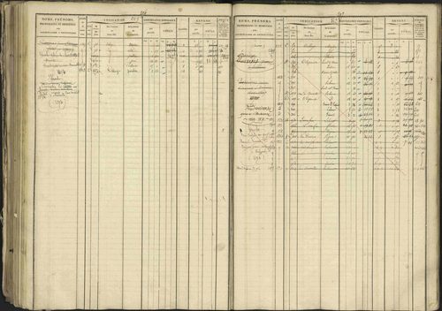 Bréziers - 3 P 273/2 - 3 P 273/2 - Matrice, folios 1-640. 