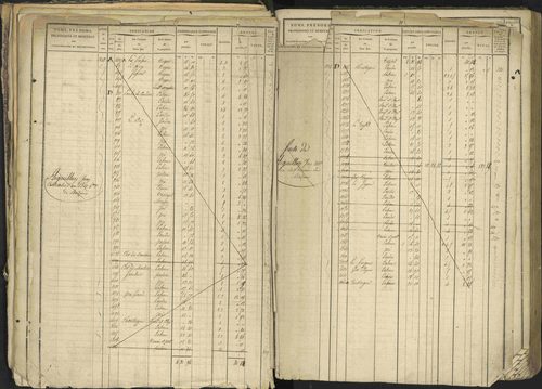 Bréziers - 3 P 273/2 - 3 P 273/2 - Matrice, folios 1-640. 
