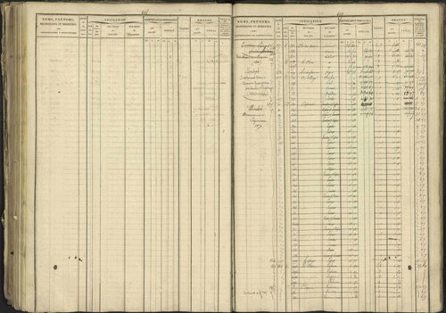 Bréziers - 3 P 273/2 - 3 P 273/2 - Matrice, folios 1-640. 