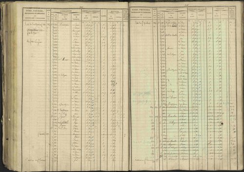 Bréziers - 3 P 273/2 - 3 P 273/2 - Matrice, folios 1-640. 