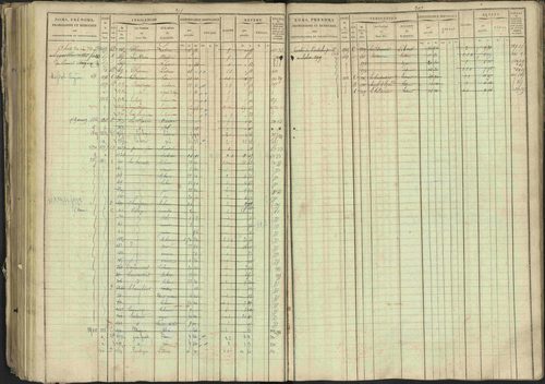 Bréziers - 3 P 273/2 - 3 P 273/2 - Matrice, folios 1-640. 