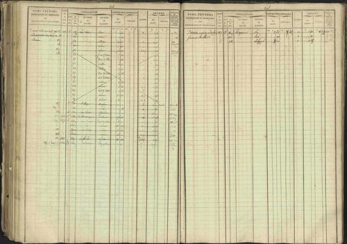 Bréziers - 3 P 273/2 - 3 P 273/2 - Matrice, folios 1-640. 
