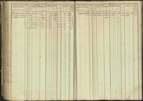 Bréziers - 3 P 273/2 - 3 P 273/2 - Matrice, folios 1-640. 