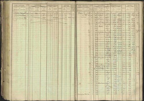 Bréziers - 3 P 273/2 - 3 P 273/2 - Matrice, folios 1-640. 