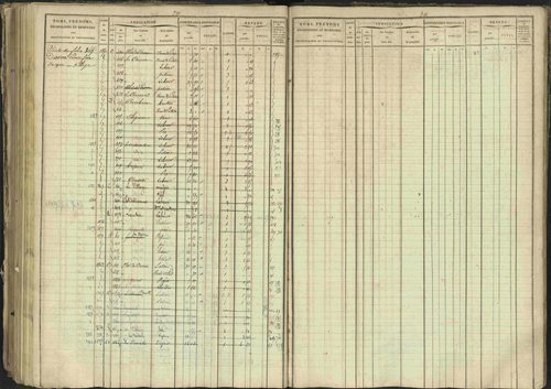 Bréziers - 3 P 273/2 - 3 P 273/2 - Matrice, folios 1-640. 