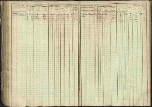 Bréziers - 3 P 273/2 - 3 P 273/2 - Matrice, folios 1-640. 