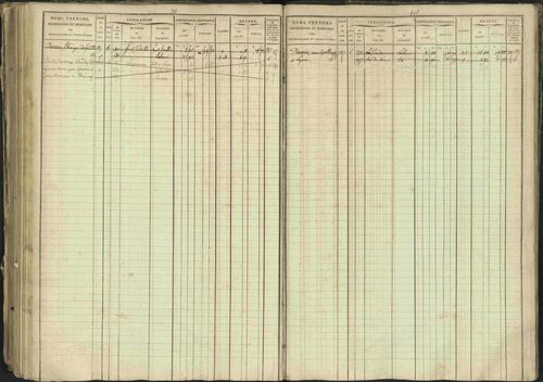 Bréziers - 3 P 273/2 - 3 P 273/2 - Matrice, folios 1-640. 