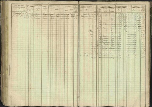 Bréziers - 3 P 273/2 - 3 P 273/2 - Matrice, folios 1-640. 