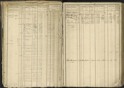 Bréziers - 3 P 273/2 - 3 P 273/2 - Matrice, folios 1-640. 