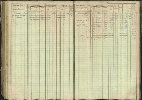 Bréziers - 3 P 273/2 - 3 P 273/2 - Matrice, folios 1-640. 