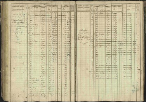 Bréziers - 3 P 273/2 - 3 P 273/2 - Matrice, folios 1-640. 
