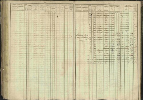 Bréziers - 3 P 273/2 - 3 P 273/2 - Matrice, folios 1-640. 